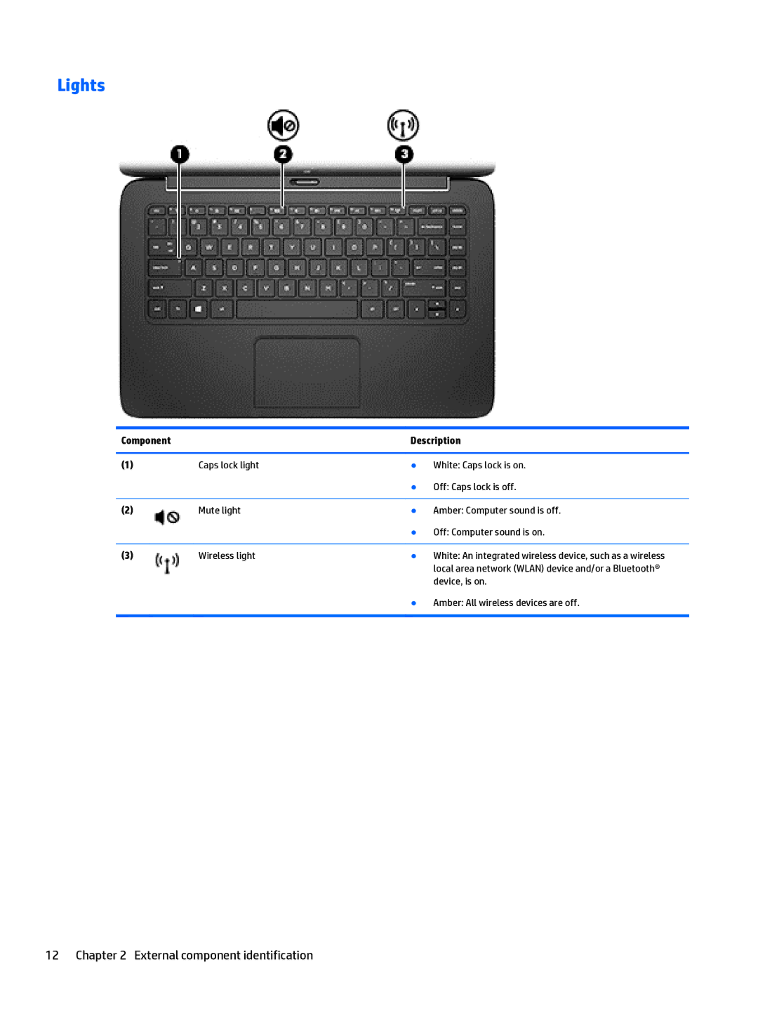 HP Split 13 x2 E0W59UARABA manual Lights 