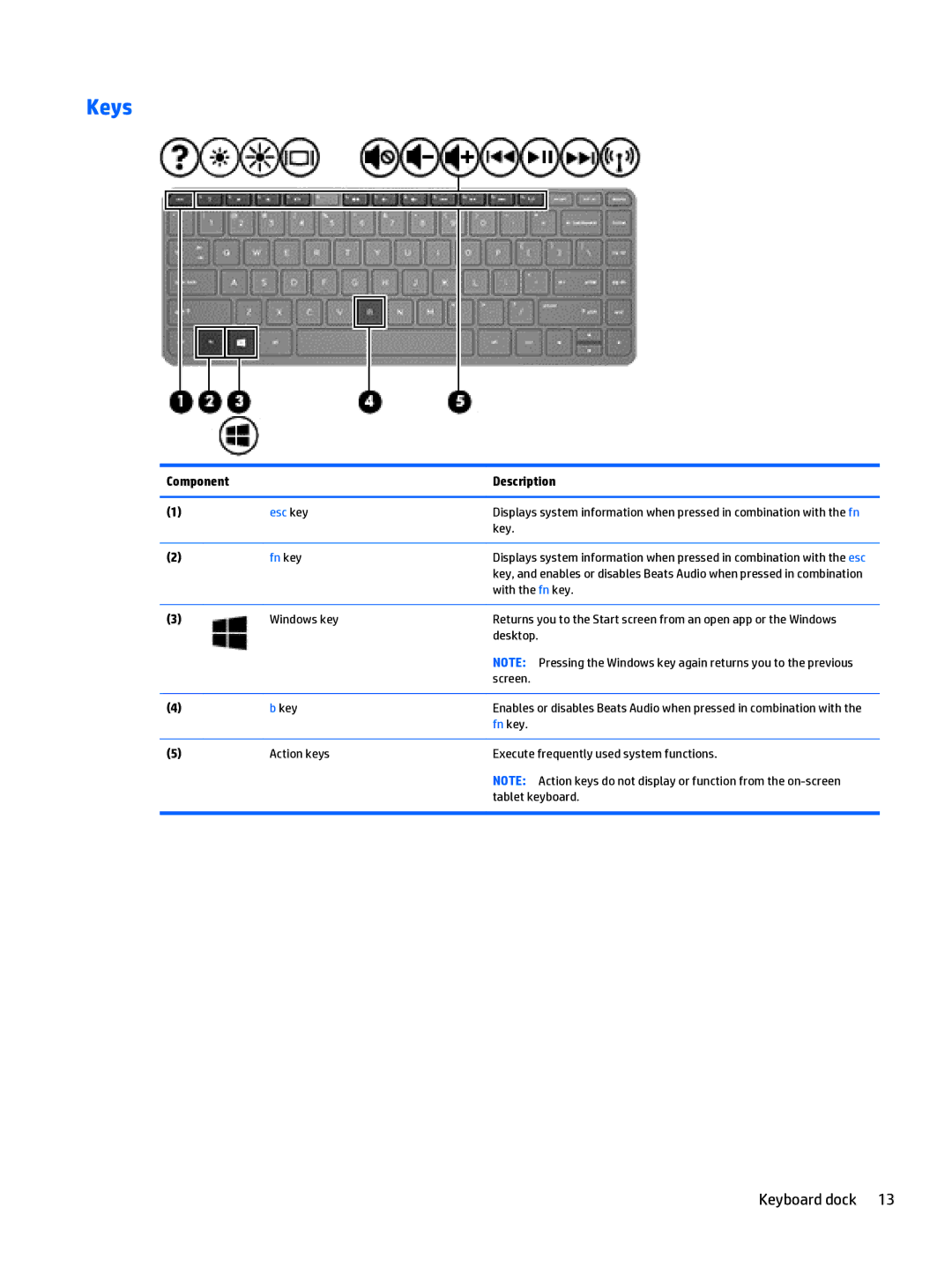 HP Split 13 x2 E0W59UARABA manual Keys, Fn key 