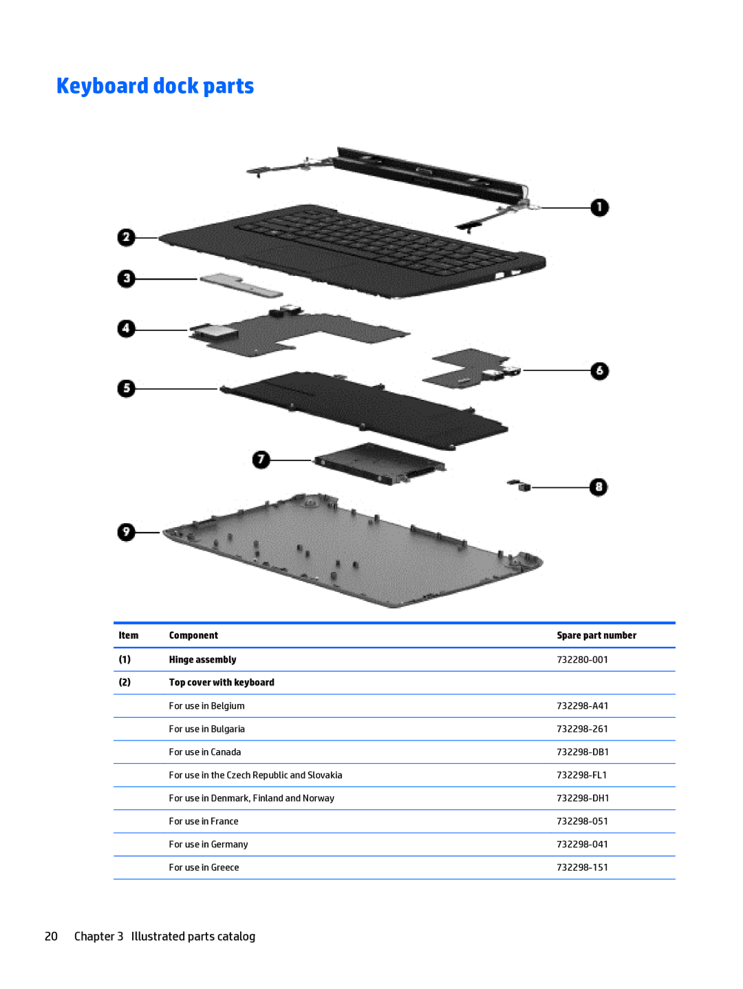 HP Split 13 x2 E0W59UARABA manual Keyboard dock parts, Component Spare part number Hinge assembly, Top cover with keyboard 