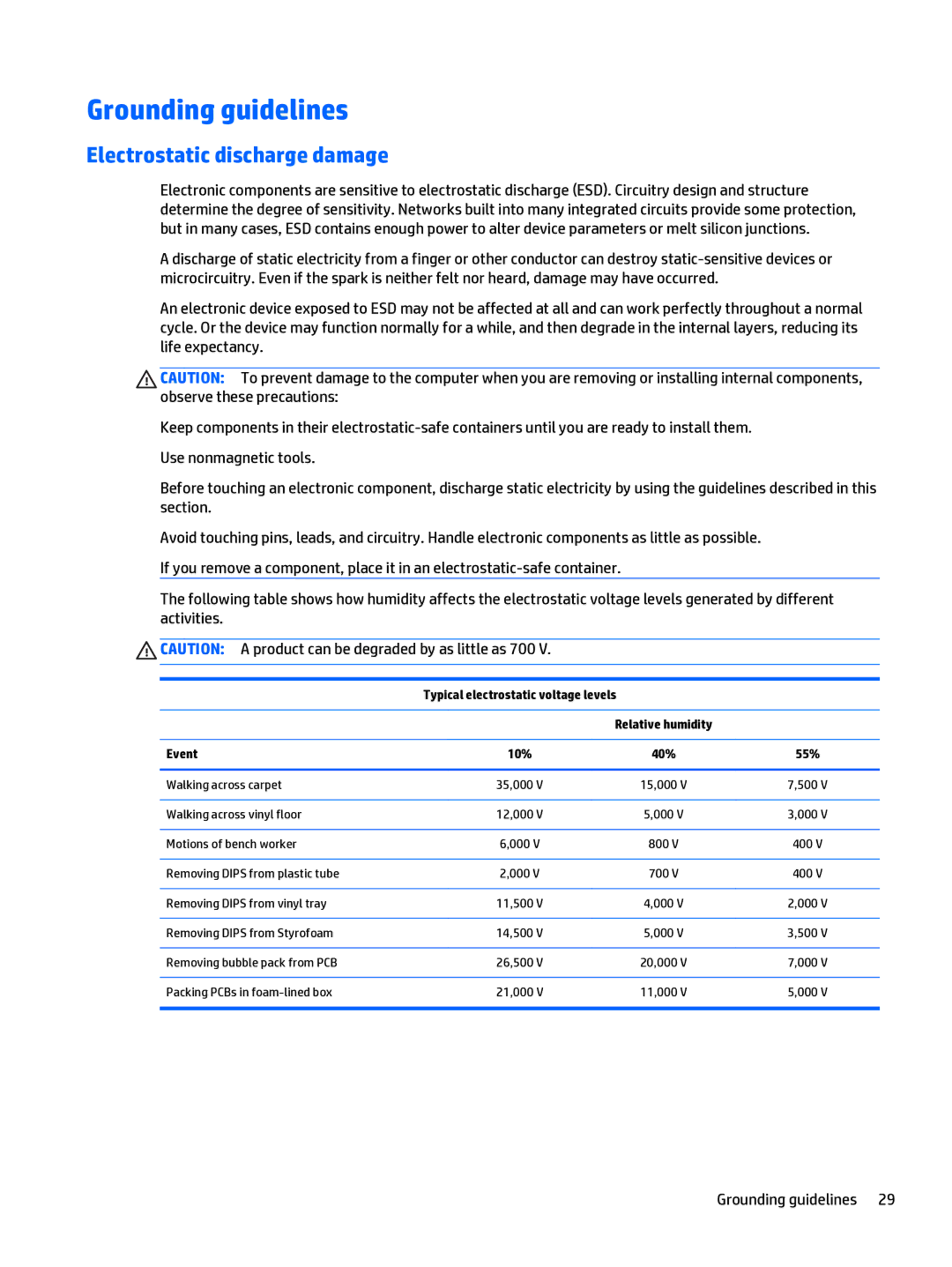 HP Split 13 x2 E0W59UARABA Grounding guidelines, Electrostatic discharge damage, Typical electrostatic voltage levels 