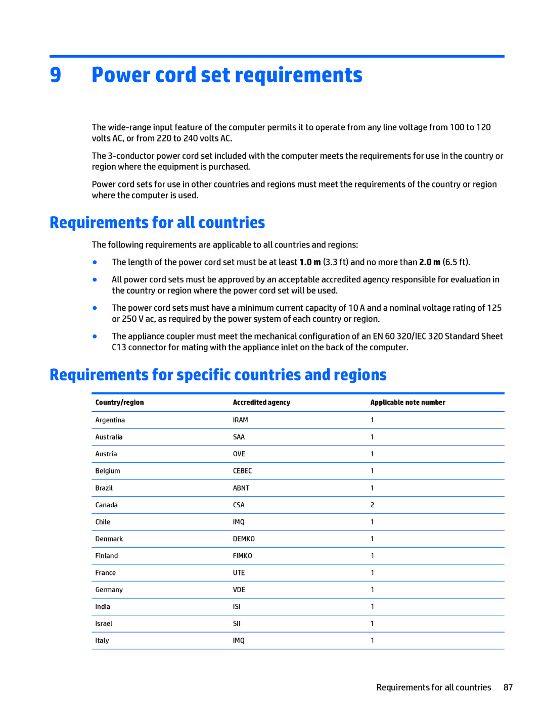 HP Split 13 x2 E0W59UARABA manual Power cord set requirements, Requirements for all countries 