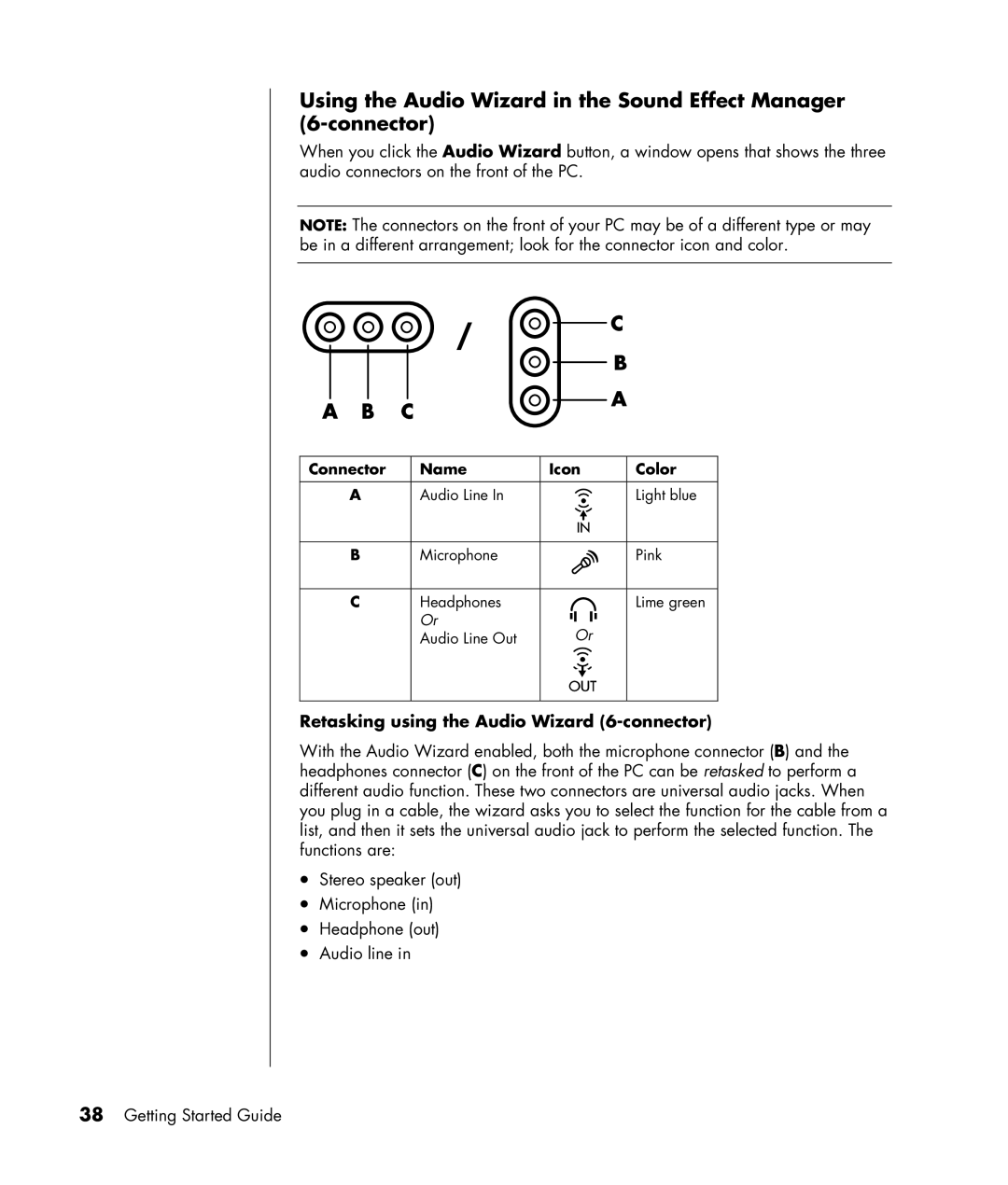 HP SR1307AL, SR1330IL, SR1325CF (PJ746AV), SR1320NX Retasking using the Audio Wizard 6-connector, Connector Name Icon Color 