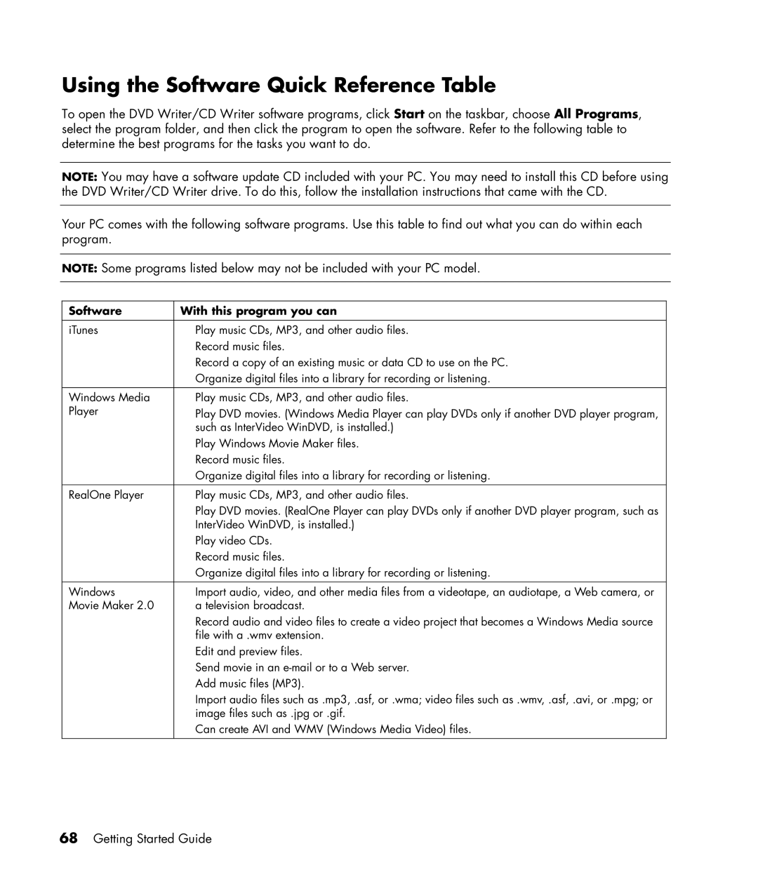 HP SR1311NX, SR1330IL, SR1325CF (PJ746AV) manual Using the Software Quick Reference Table, Software With this program you can 