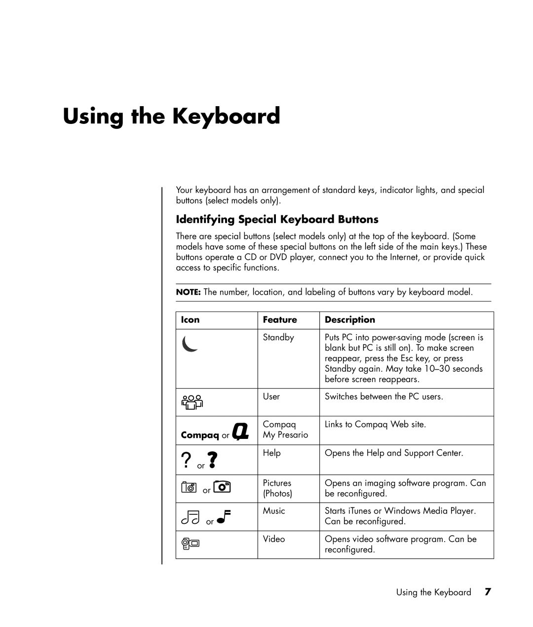 HP SR1420UK, SR1401NX, SR1403WM, SR1411NX, SR1400CF (PU194AV) manual Using the Keyboard, Icon Feature Description, Compaq or 