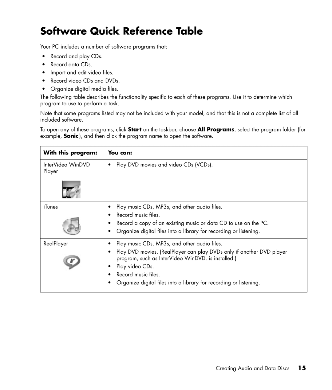 HP SR1599AN, SR1520AN, SR1500AN manual Software Quick Reference Table 