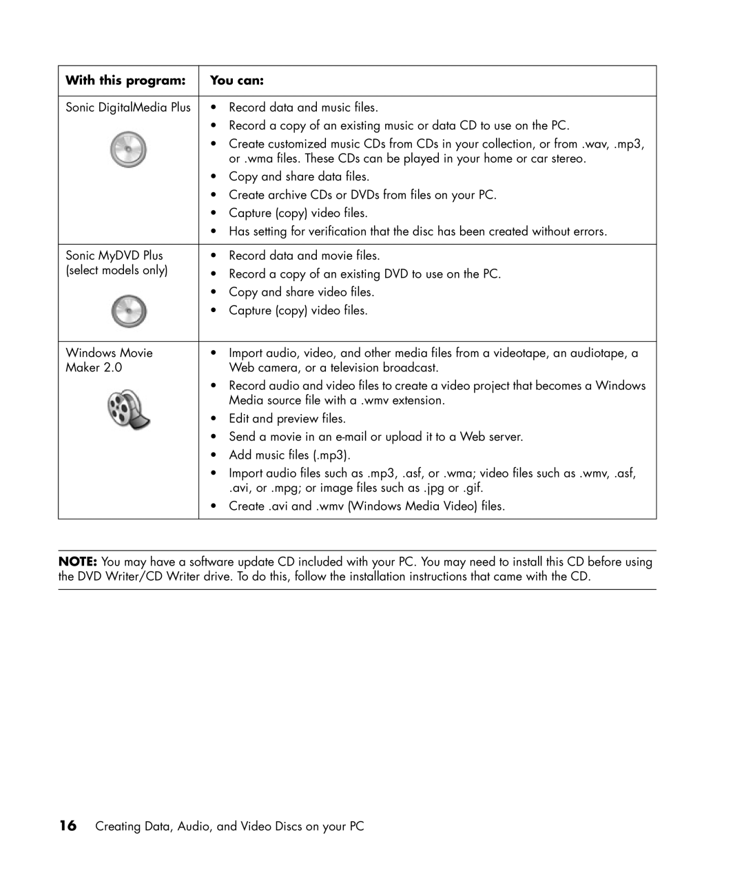 HP SR1500AN, SR1520AN, SR1599AN manual With this program You can 