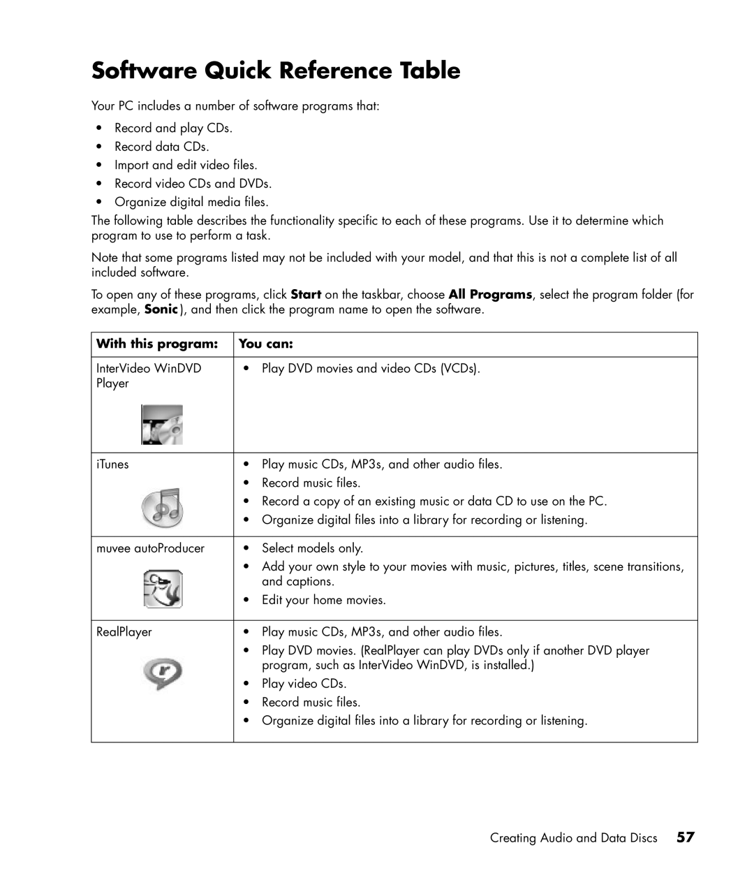 HP SR1511NX, SR1520NX, SR1519X, SR1522X, SR1514NX, SR1510NX, SR1504X Software Quick Reference Table, With this program You can 