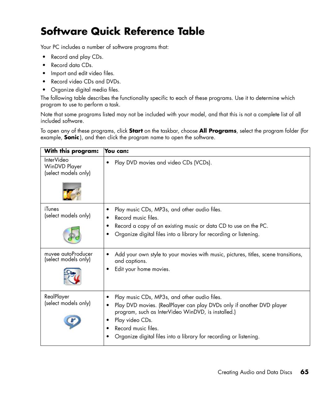 HP SR1660CF, SR1680CF, SR1675CL, SR1625NX, SR1630NX, SR1640AP manual Software Quick Reference Table, With this program You can 