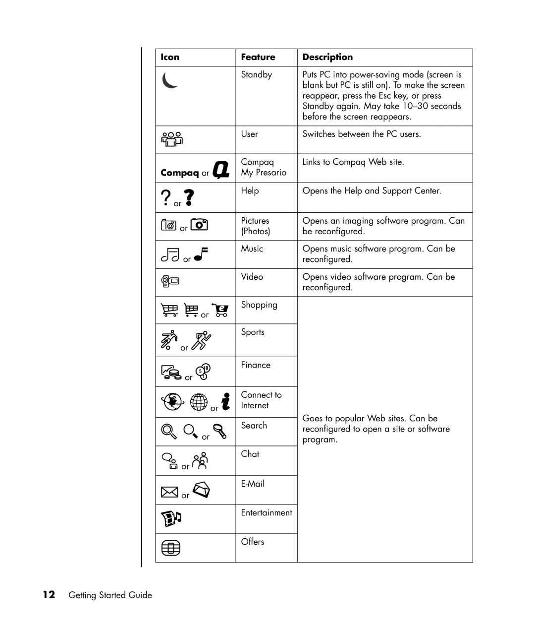 HP SR1817CL, SR1811NX, SR1810NX, SR1802HM, SR1800NX, SR1803WM, SR1820NX, SR1780AN, SR1830NX Icon Feature Description, Compaq or 