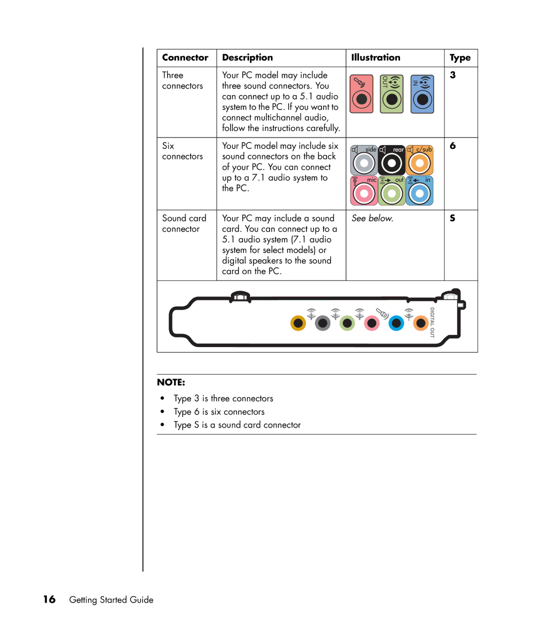 HP SR1800NX, SR1817CL, SR1811NX, SR1810NX, SR1802HM, SR1803WM, SR1820NX, SR1780AN manual Connector Description, Illustration Type 