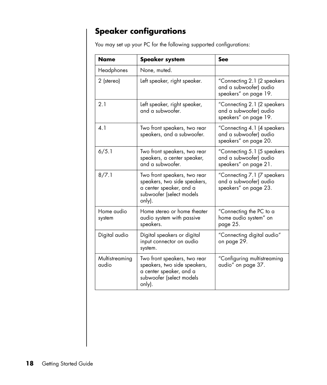 HP SR1820NX, SR1817CL, SR1811NX, SR1810NX, SR1802HM, SR1800NX, SR1803WM manual Speaker configurations, Name Speaker system See 