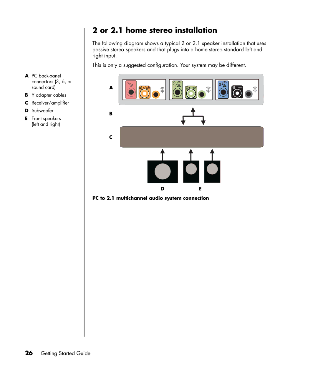 HP SR1800NX, SR1817CL, SR1811NX, SR1810NX, SR1802HM, SR1803WM, SR1820NX, SR1780AN, SR1830NX manual Or 2.1 home stereo installation 