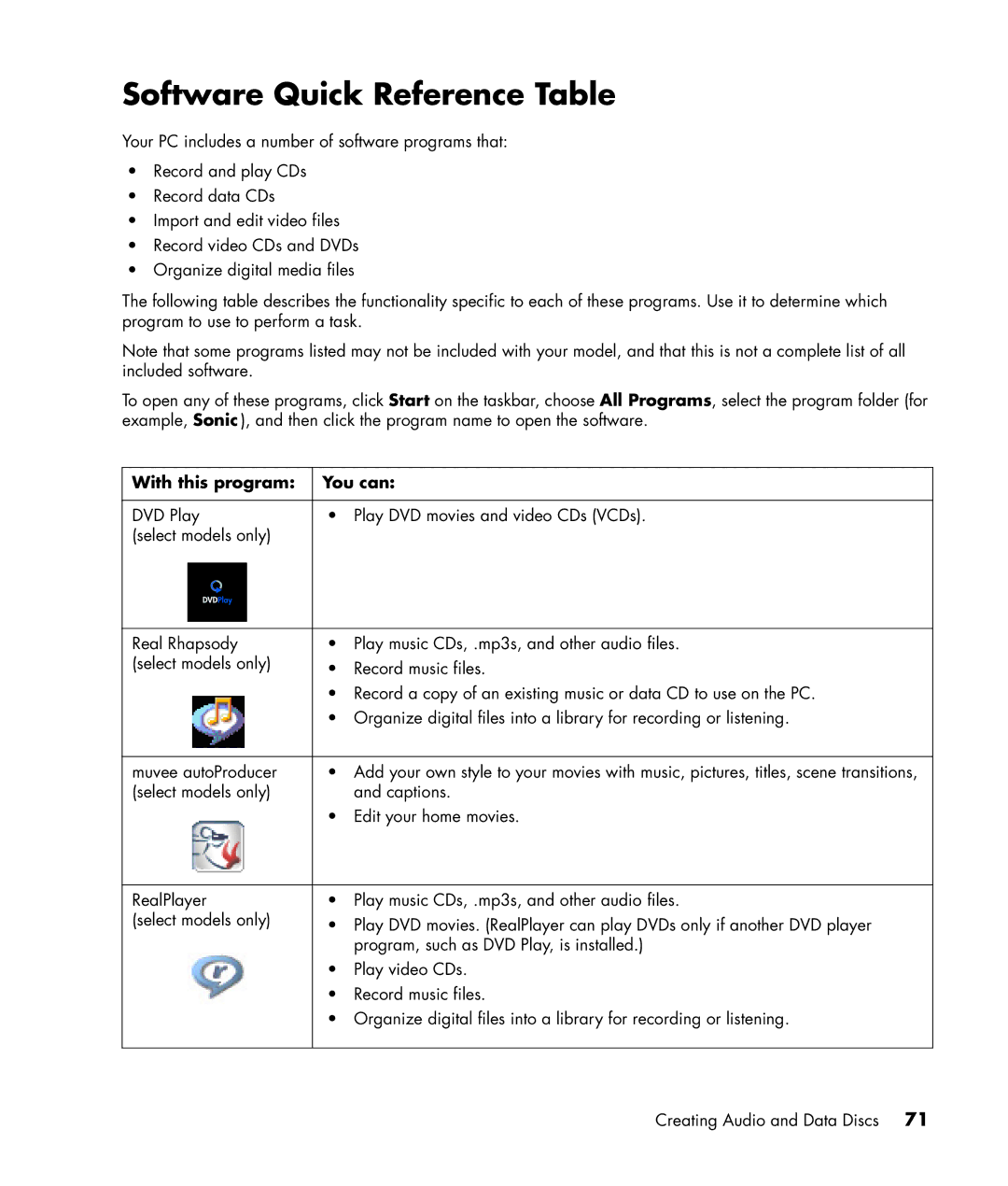 HP SR1834NX, SR1817CL, SR1811NX, SR1810NX, SR1802HM, SR1800NX manual Software Quick Reference Table, With this program You can 