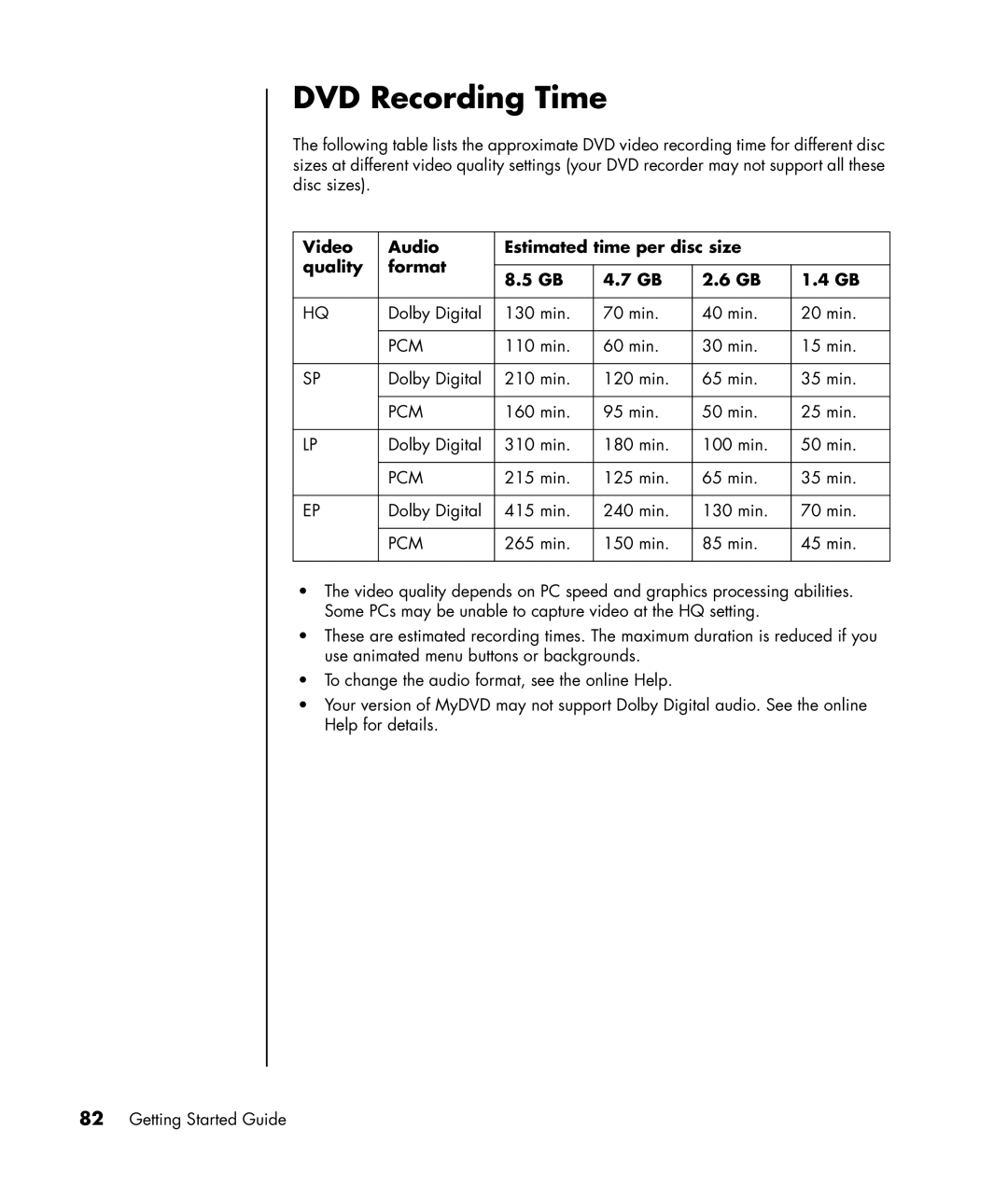 HP SR1817CL, SR1811NX, SR1810NX, SR1802HM manual DVD Recording Time, Video Audio Estimated time per disc size Quality Format 