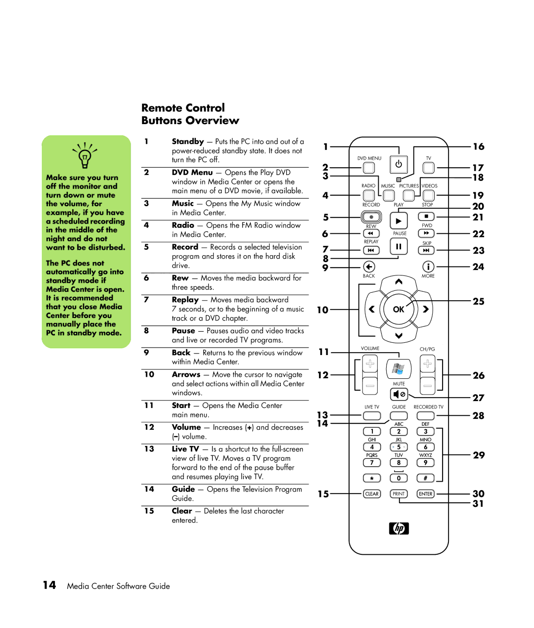 HP SR1834NX, SR1838NX manual Remote Control Buttons Overview 