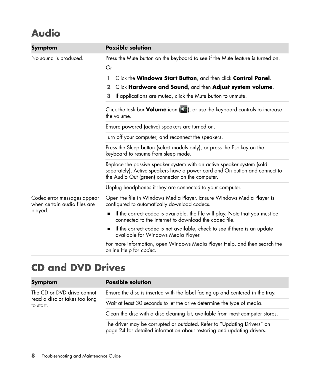 HP SR5123WM Audio, CD and DVD Drives, Symptom Possible solution, Click Hardware and Sound, and then Adjust system volume 