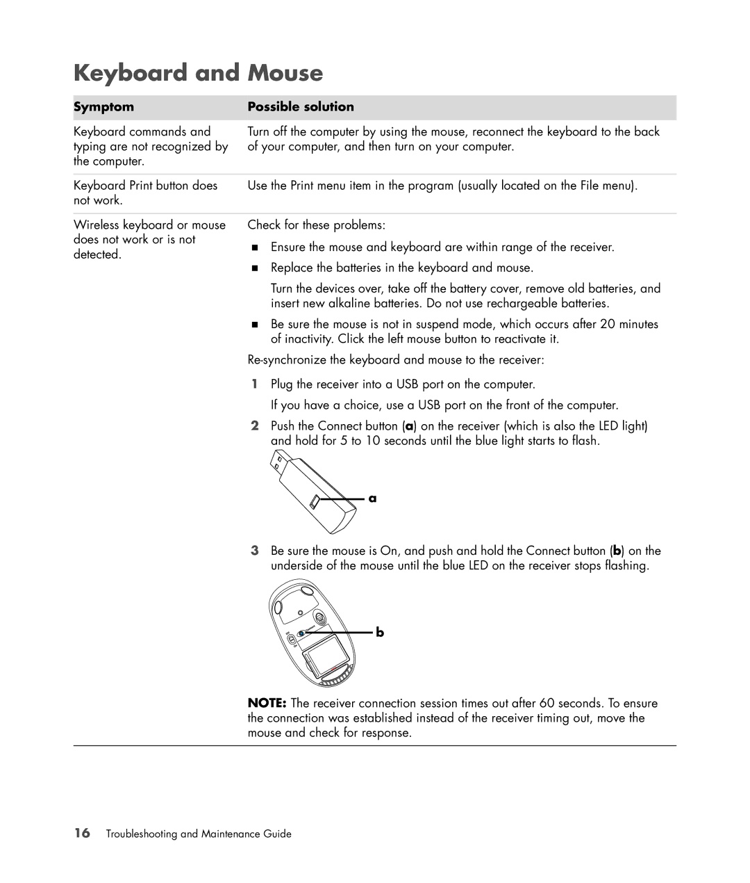 HP SR5130NX, SR5152NX, SR5127CL, SR5123WM, SR5125CL, SR5113WM, SR5110NX, SR5109NX, SR5102HM manual Keyboard and Mouse, Symptom 