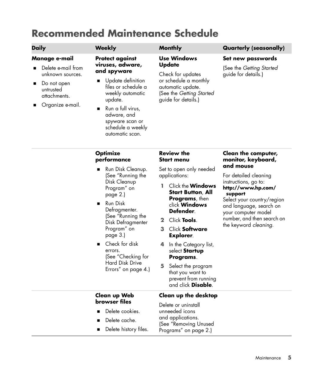 HP SR5152NX, SR5127CL, SR5130NX, SR5123WM, SR5125CL, SR5113WM, SR5110NX, SR5109NX, SR5102HM manual Recommended Maintenance Schedule 