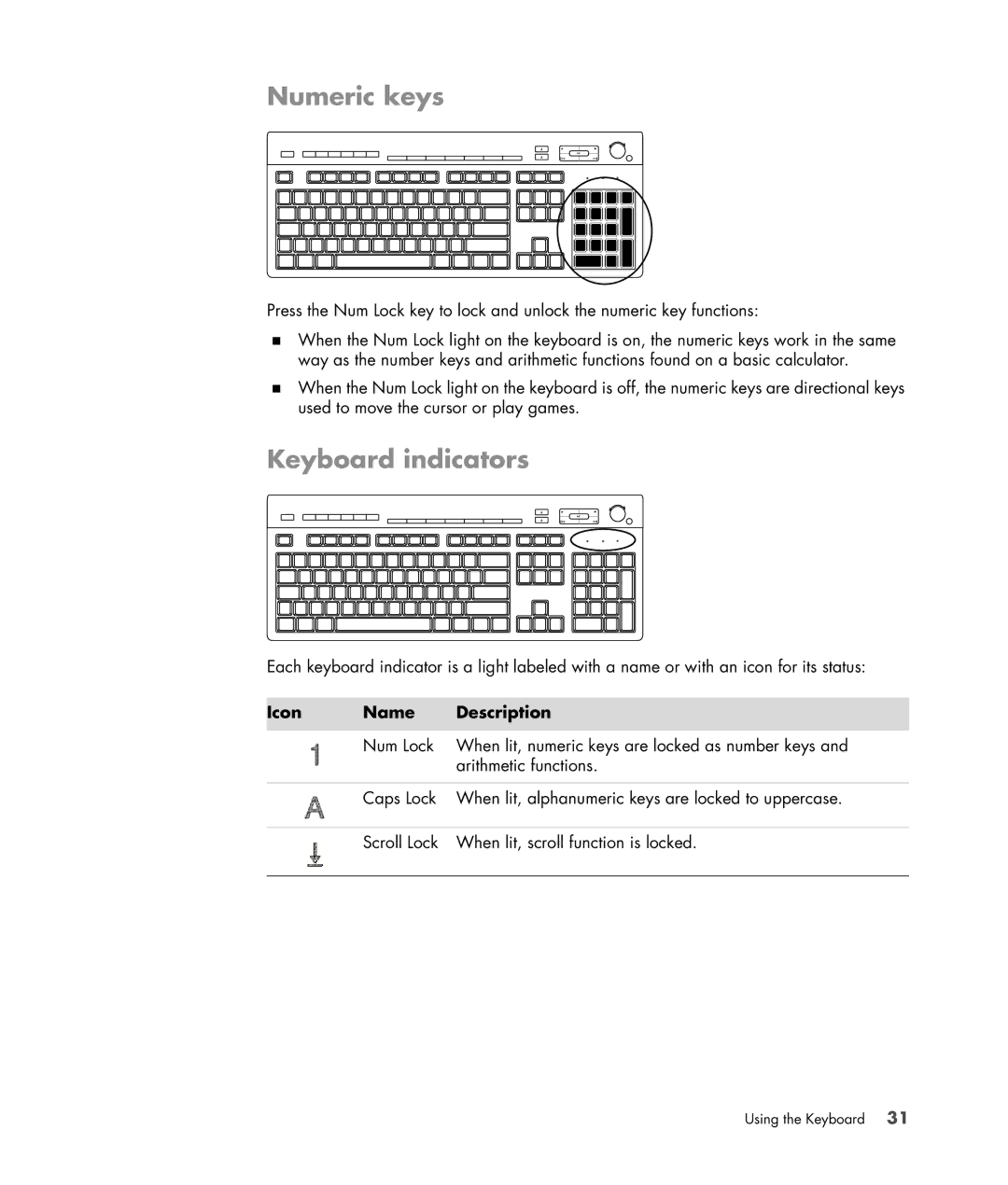 HP SR5350AP, SR5351AP manual Numeric keys, Keyboard indicators, Icon Name Description 