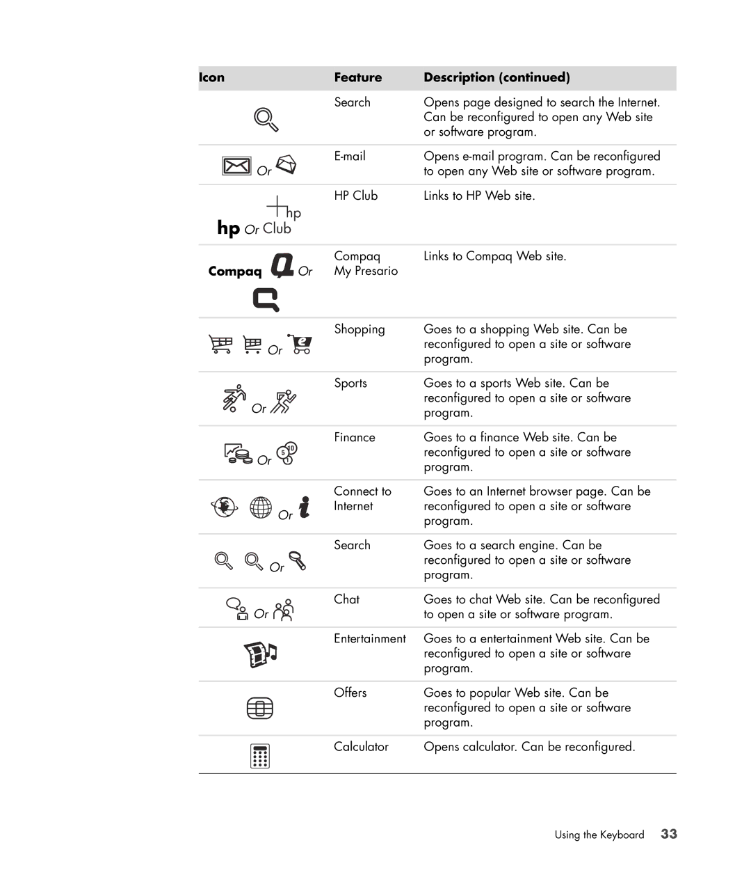 HP SR5350AP, SR5351AP manual Hp Or, Compaq 