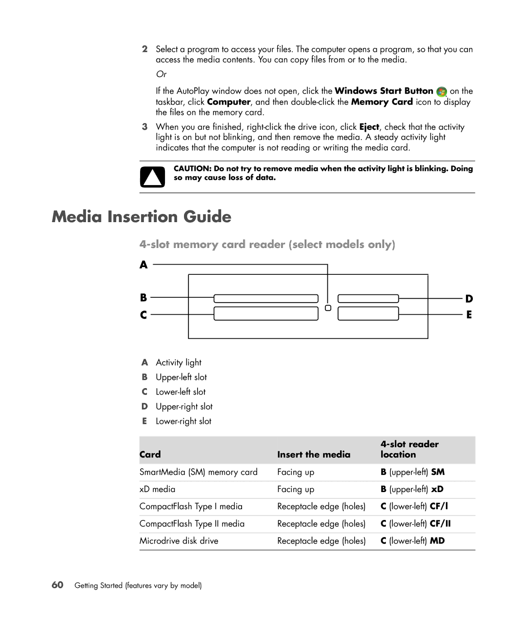 HP SR5351AP, SR5350AP manual Media Insertion Guide, Slot reader, Card Insert the media Location 