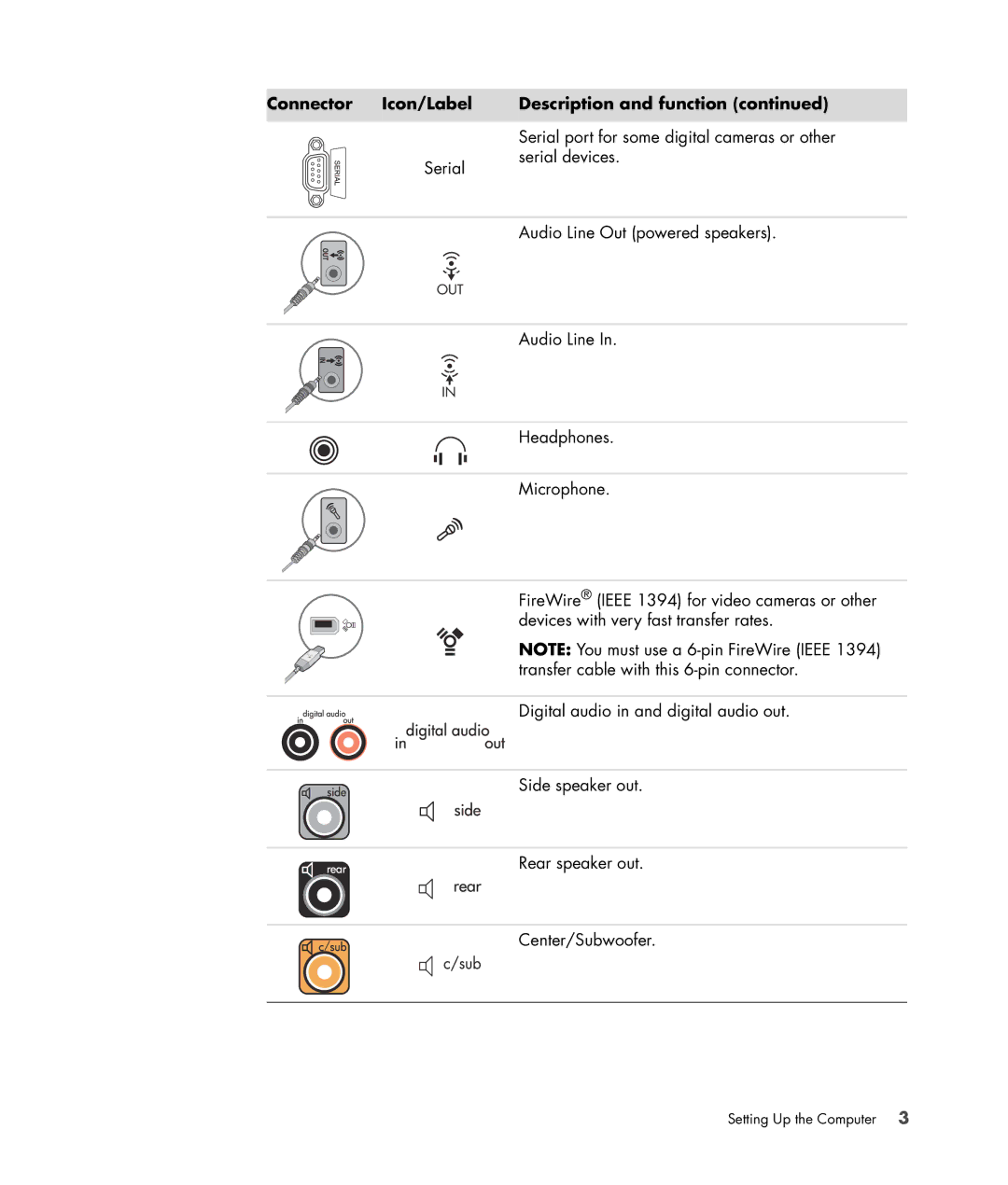 HP SR5350AP, SR5351AP manual Connector Icon/Label Description and function 