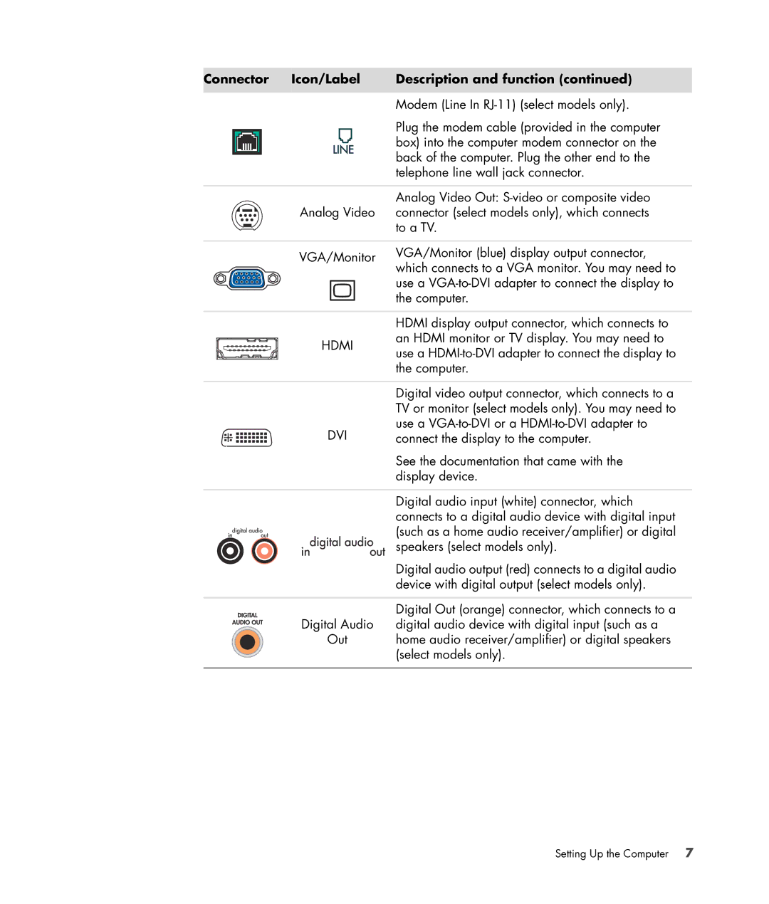 HP SR5507F, SR5548F, SR5505F, SR5508F, SR5552F, SR5550F manual Hdmi 