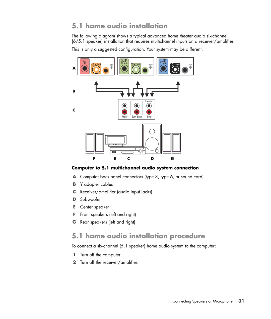 HP SR5507F, SR5548F, SR5505F Home audio installation procedure, Computer to 5.1 multichannel audio system connection 