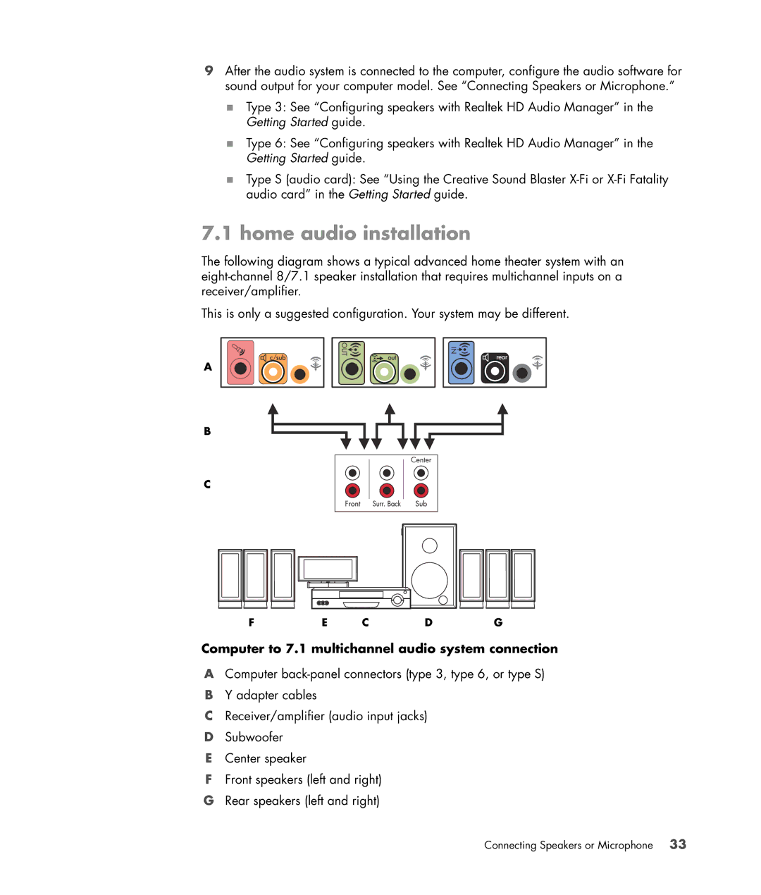 HP SR5508F, SR5548F, SR5507F, SR5505F, SR5552F, SR5550F manual Computer to 7.1 multichannel audio system connection 