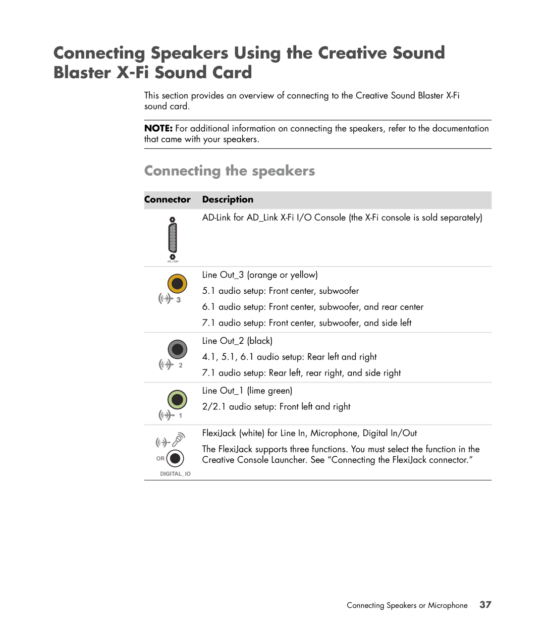 HP SR5507F, SR5548F, SR5505F, SR5508F, SR5552F, SR5550F manual Connecting the speakers, Connector Description 