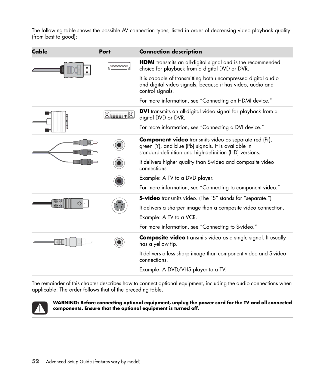 HP SR5552F, SR5548F, SR5507F, SR5505F, SR5508F, SR5550F manual Cable Port Connection description 