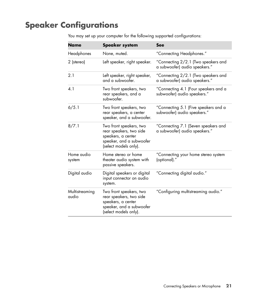 HP SR5518F, SR5548F, SR5518CF, SR5608F, SR5513CF, SR5507F, SR5510F, SR5470AN Speaker Configurations, Name Speaker system See 