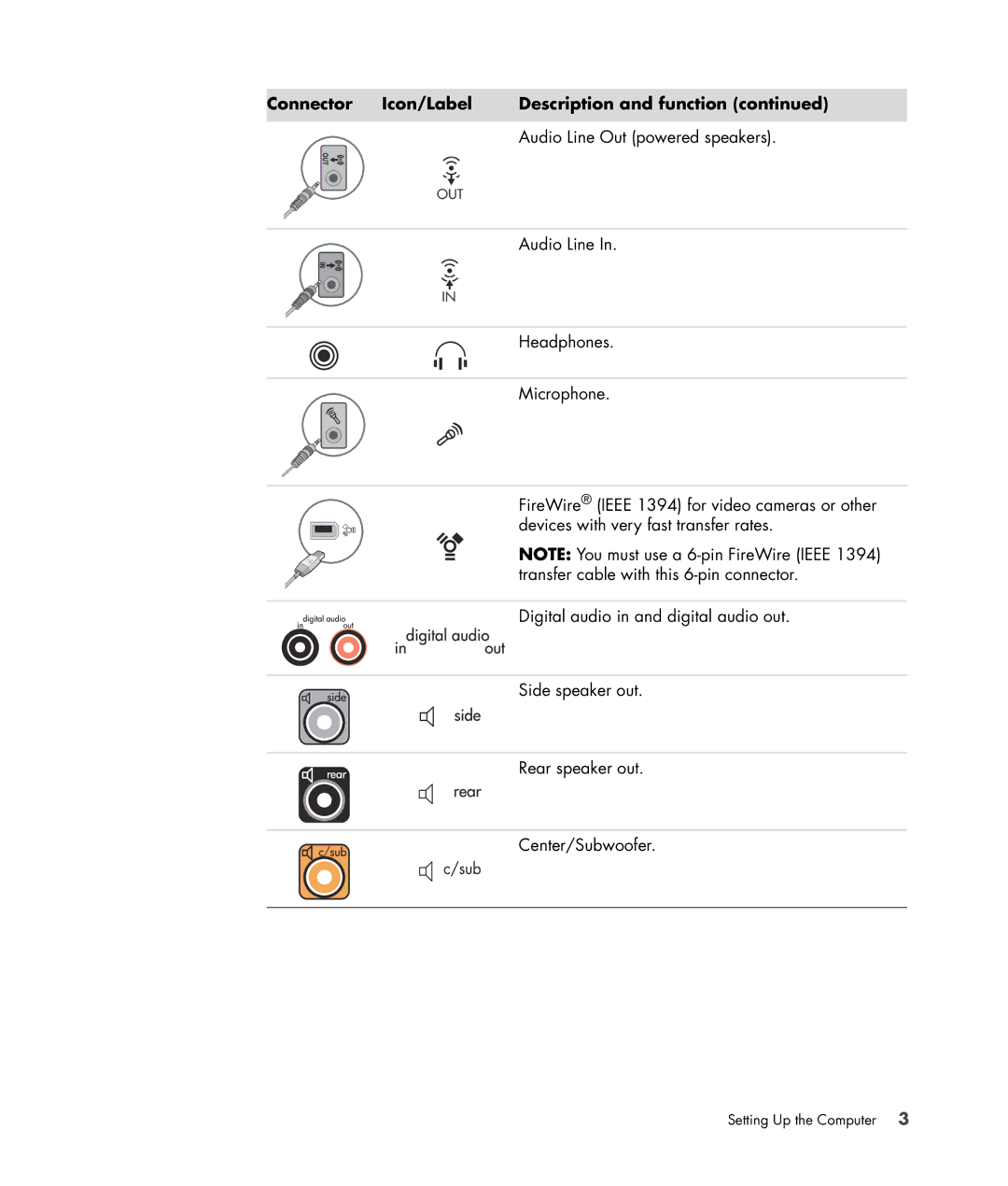 HP SR5705F, SR5556AP, SR5501P, SR5502FH, SR5703WM, SR5611F, SR5602FH, SR5604F manual Connector Icon/Label Description and function 