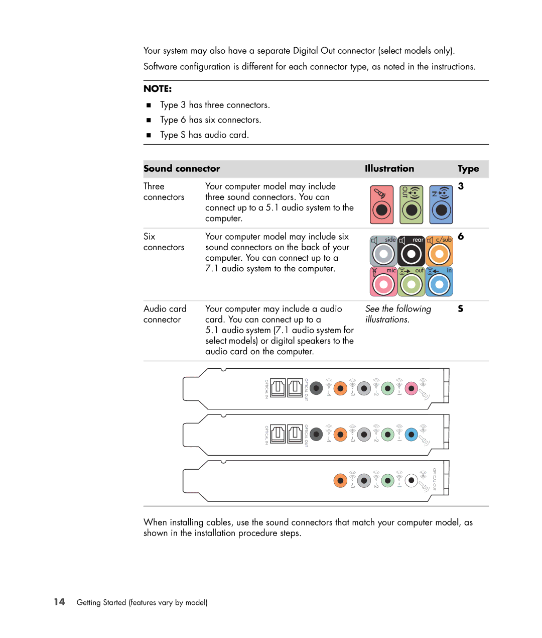 HP SR5404F, SR5556AP, SR5501P, SR5502FH, SR5703WM, SR5611F, SR5602FH, SR5604F Sound connector Illustration Type, Illustrations 