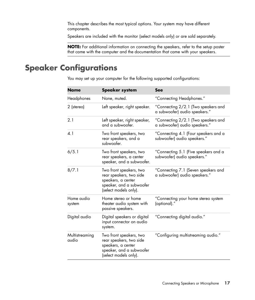 HP SR5702F, SR5556AP, SR5501P, SR5502FH, SR5703WM, SR5611F, SR5602FH, SR5604F Speaker Configurations, Name Speaker system See 