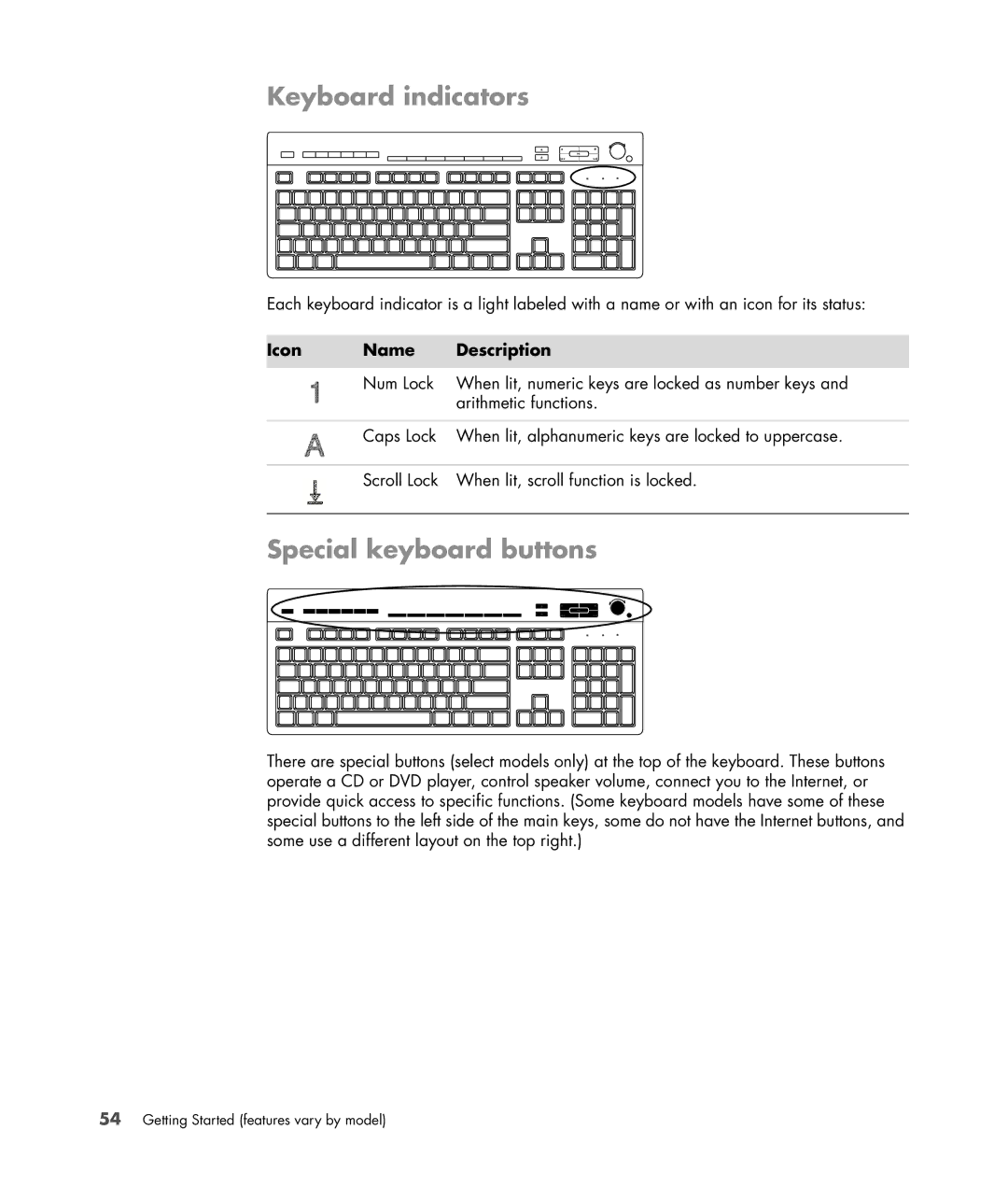 HP SR5402FH, SR5556AP, SR5501P, SR5502FH, SR5703WM manual Keyboard indicators, Special keyboard buttons, Icon Name Description 