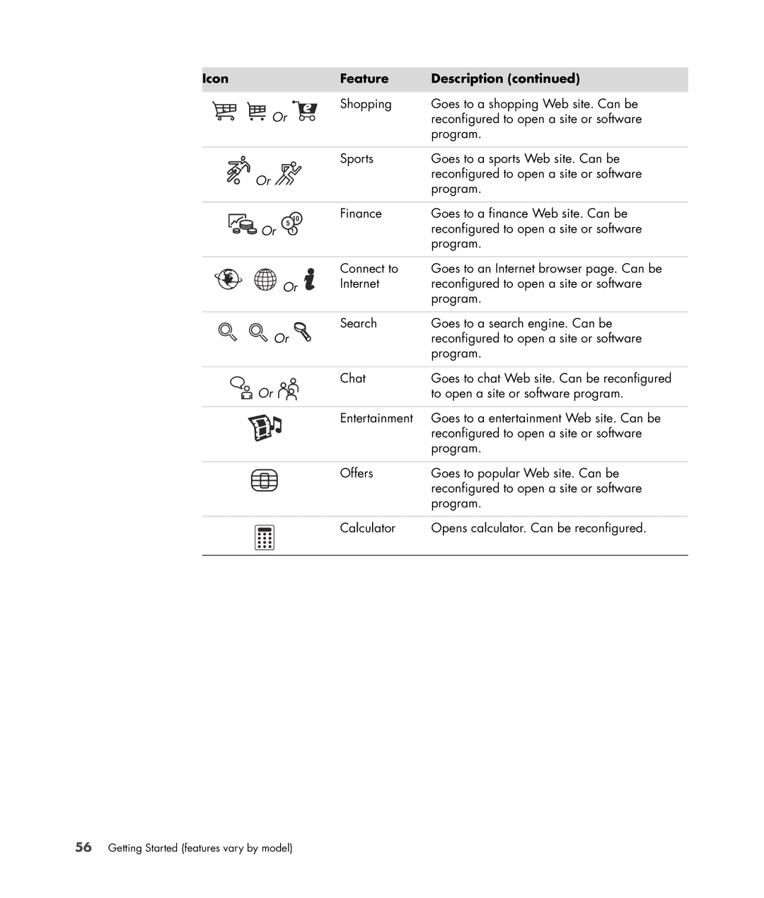 HP SR5702F, SR5556AP, SR5501P, SR5502FH, SR5703WM, SR5611F, SR5602FH, SR5604F, SR5601P, SR5606F, SR5404F Icon Feature Description 