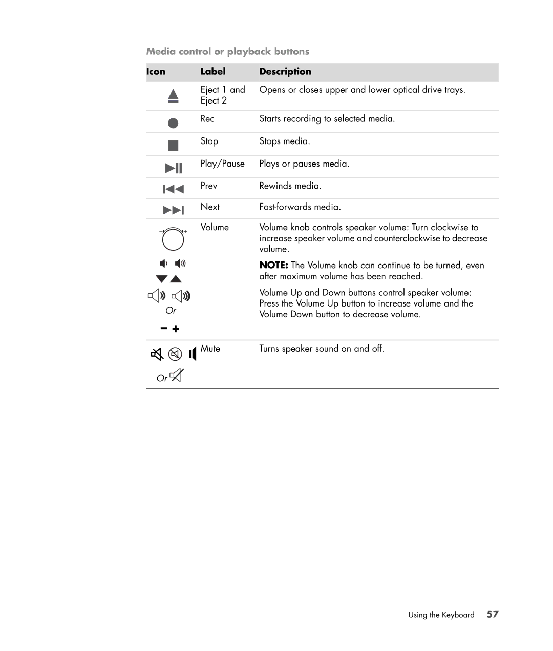 HP SR5556AP, SR5501P, SR5502FH, SR5703WM, SR5611F, SR5602FH, SR5604F Media control or playback buttons, Icon Label Description 