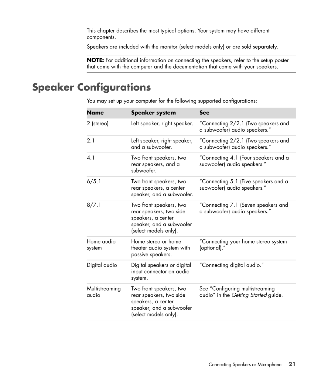 HP SR5558D, SR5470AN, SR5450F, SR5448F, SR5421F, SR5559D, SR5415CF, SR5413WM Speaker Configurations, Name Speaker system See 