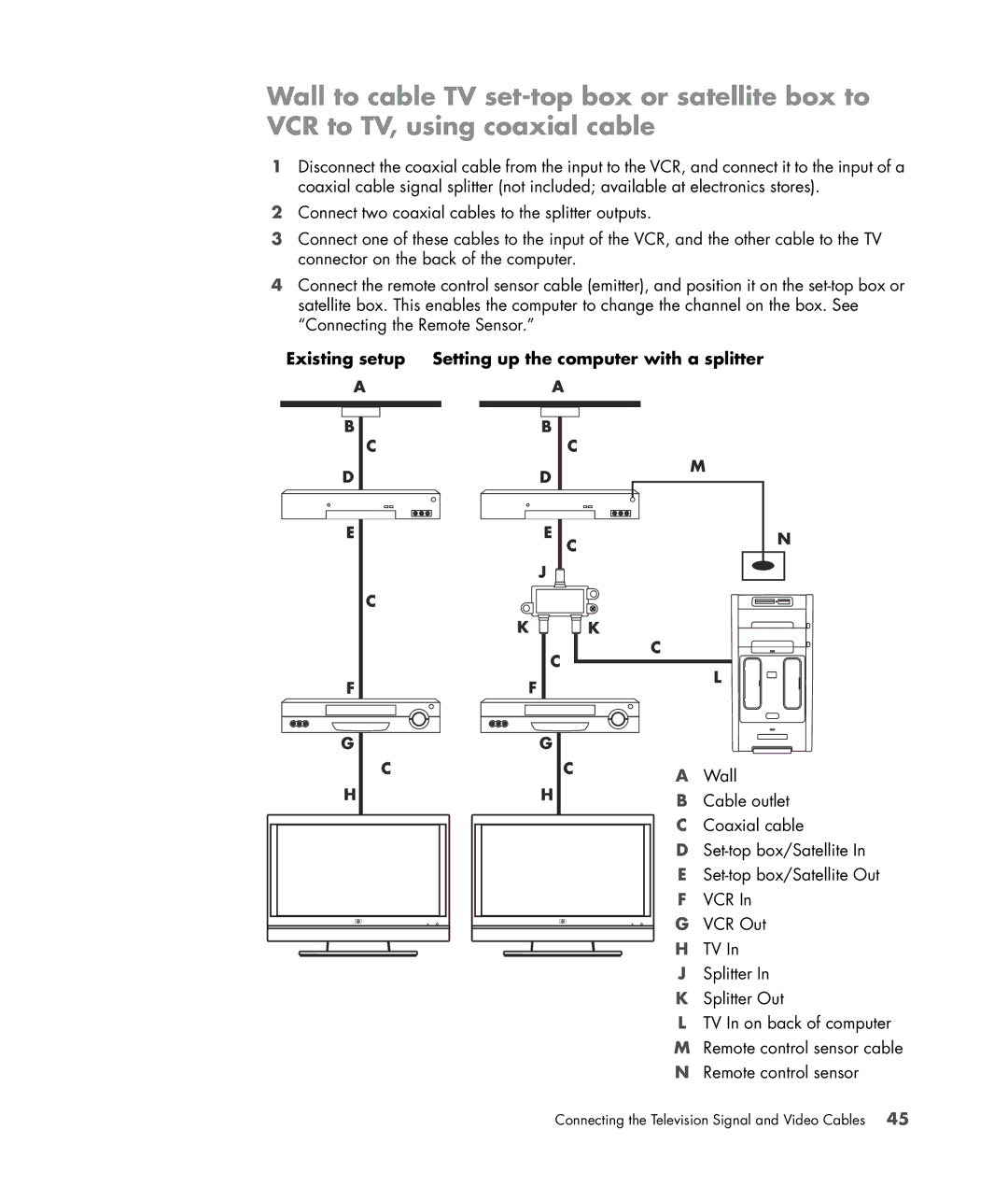 HP SR5415CF, SR5558D, SR5470AN, SR5450F, SR5448F, SR5421F, SR5559D manual Existing setup Setting up the computer with a splitter 