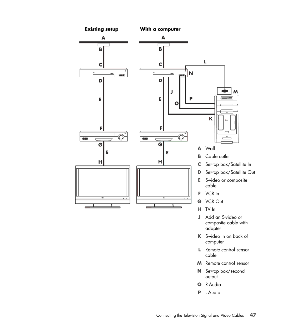 HP SR5410F, SR5558D, SR5470AN, SR5450F, SR5448F, SR5421F, SR5559D, SR5415CF, SR5413WM manual Existing setup With a computer 