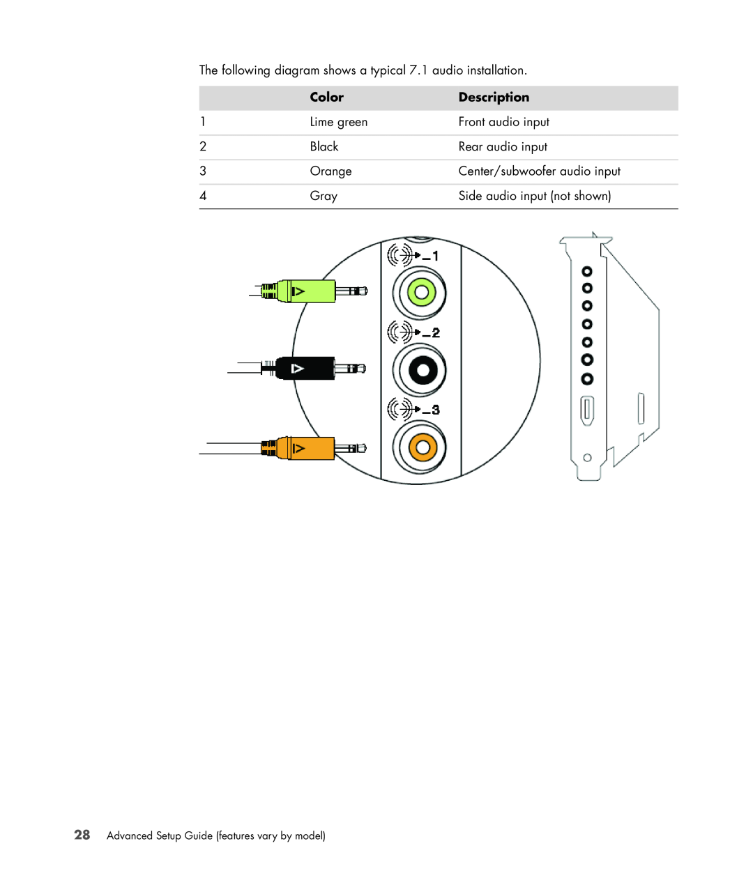 HP SR5413WM Color, Description, The following diagram shows a typical 7.1 audio installation, Lime green, Black, Orange 