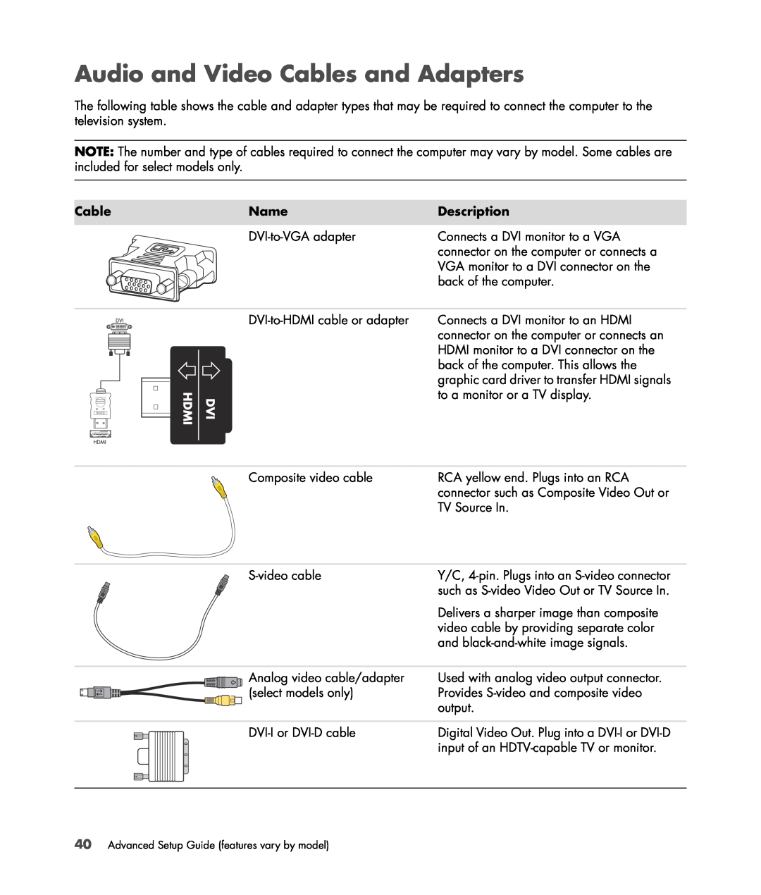 HP SR5470AN, SR5558D manual Audio and Video Cables and Adapters, Name, Description, connector such as Composite Video Out or 