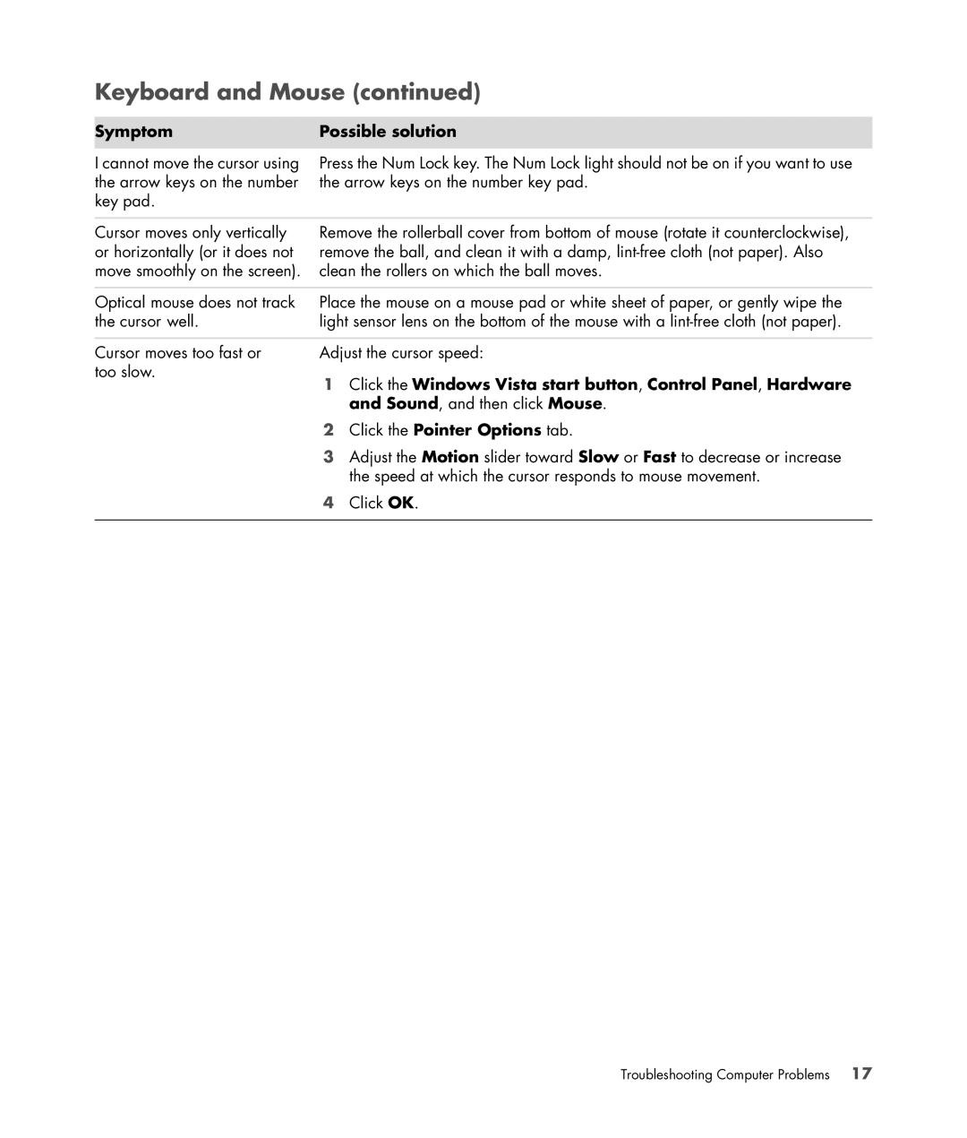 HP SR5613CF, SR5558D, SR5548F, SR5556AP, SR5518F, SR5501P, SR5507F Symptom Possible solution, Click the Pointer Options tab 