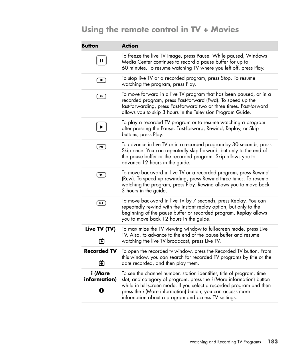 HP SR5613CF, SR5558D, SR5618CF, SR5615CF, SR5559D manual Using the remote control in TV + Movies, Button Action 