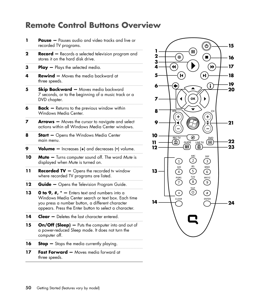 HP SR5558D, SR5618CF, SR5615CF, SR5613CF, SR5559D manual Remote Control Buttons Overview 