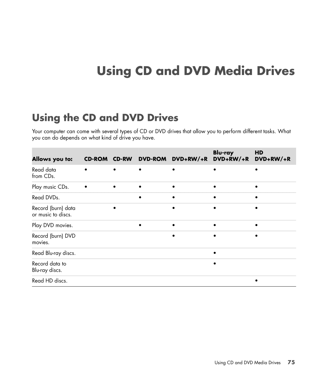 HP SR5558D, SR5618CF, SR5615CF, SR5613CF Using CD and DVD Media Drives, Using the CD and DVD Drives, Blu-ray Allows you to 