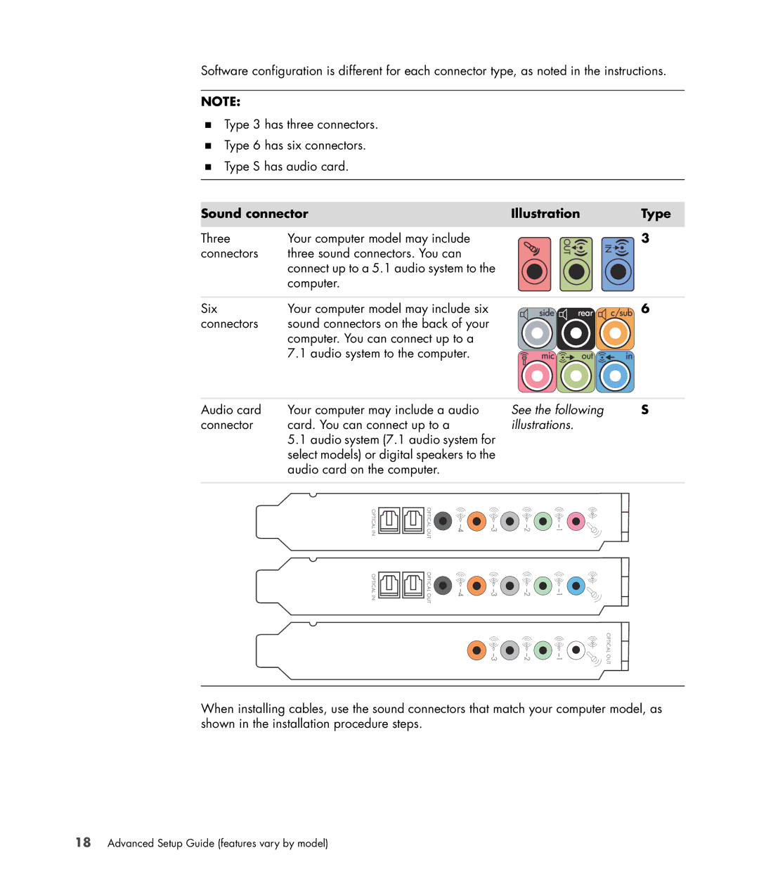 HP SR5615CF, SR5610CF manual Sound connector Illustration Type, Illustrations 