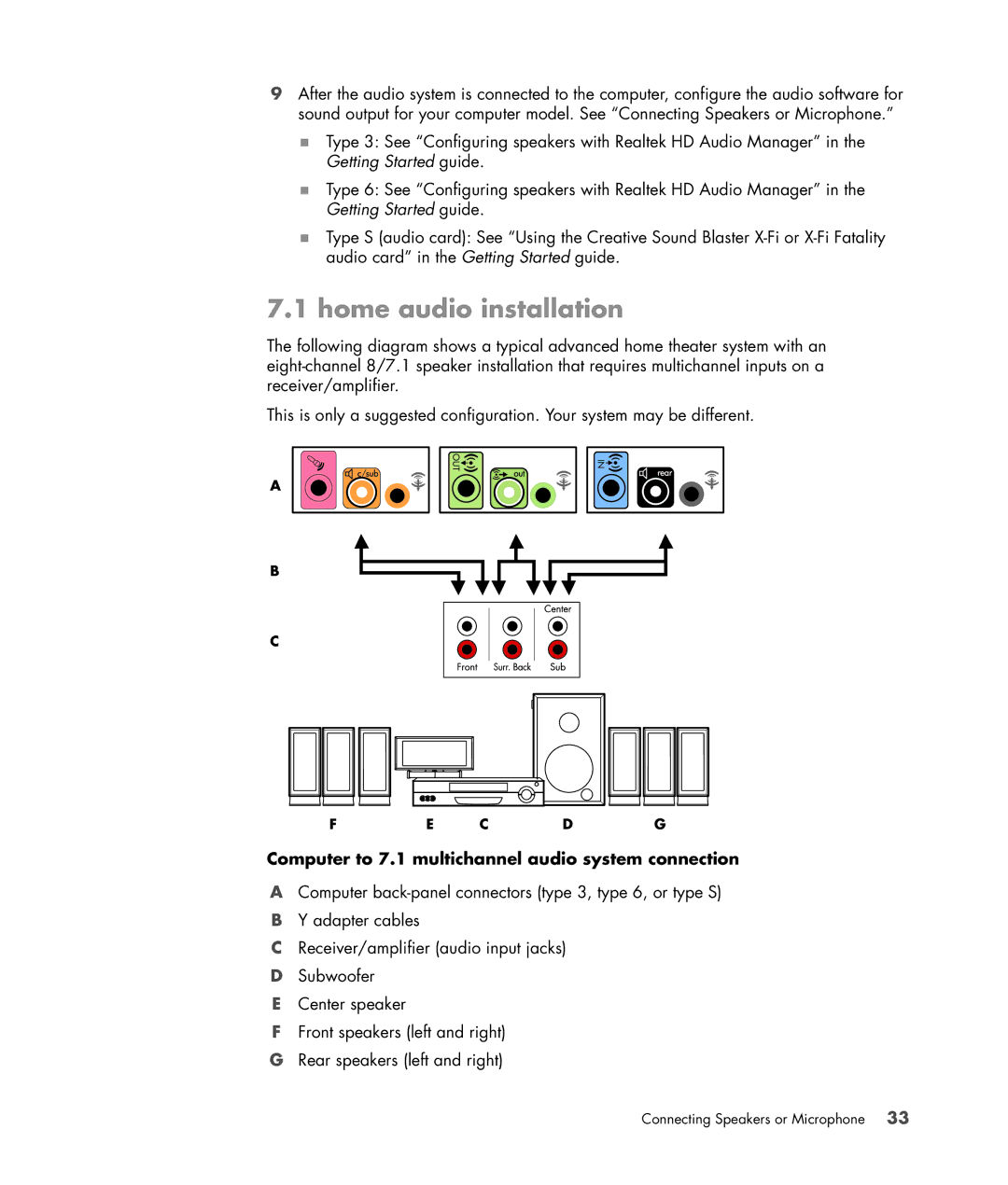 HP SR5610CF, SR5615CF manual Computer to 7.1 multichannel audio system connection 