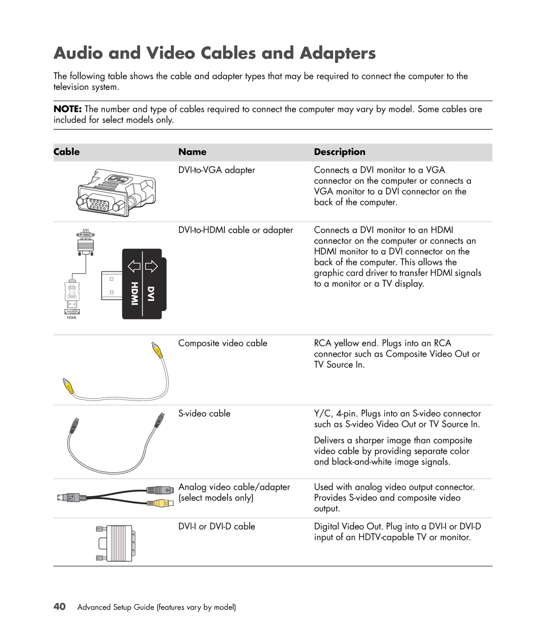 HP SR5615CF, SR5610CF manual Audio and Video Cables and Adapters, Cable Name Description 